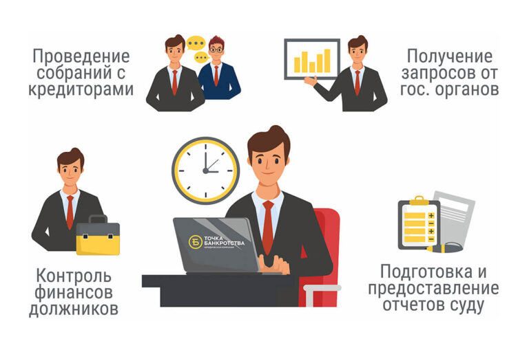 Кто такой финансовый (арбитражный) управляющий в процедуре банкротства гражданина?